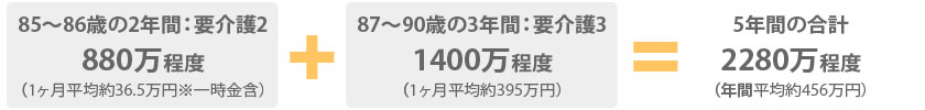 高齢者施設入居総額の例
