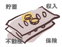 入居条件・支払能力